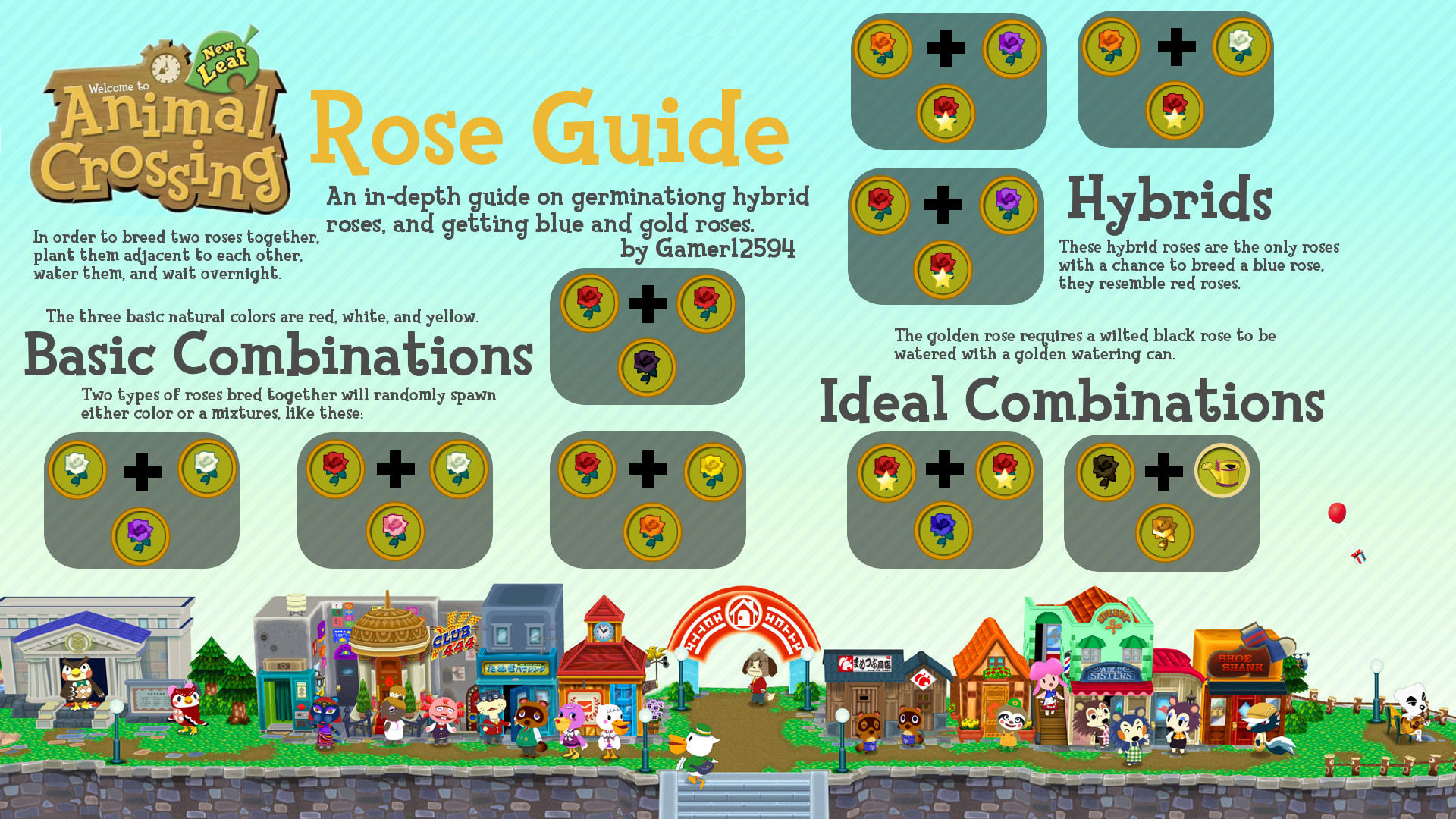 New Leaf Rose Germination Guide