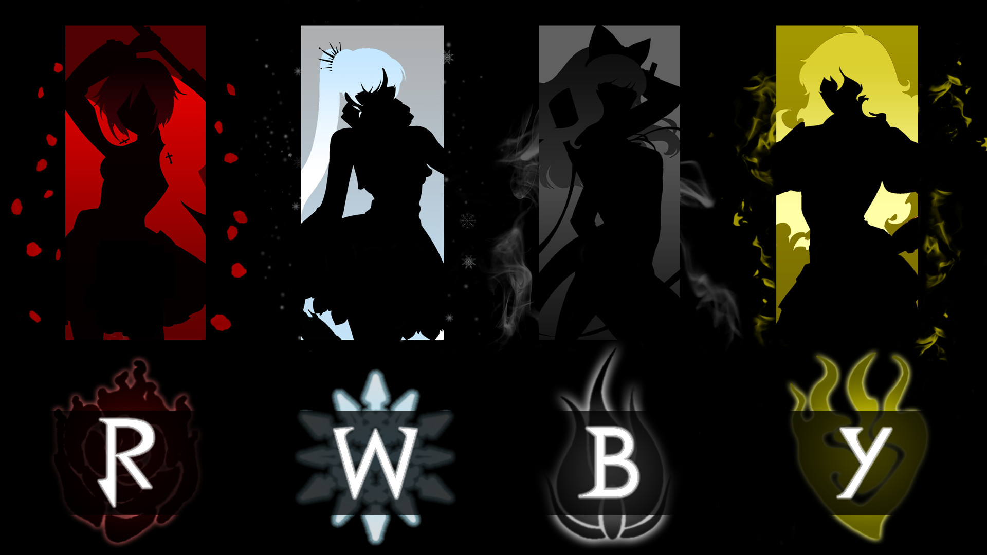 Image result for rwby