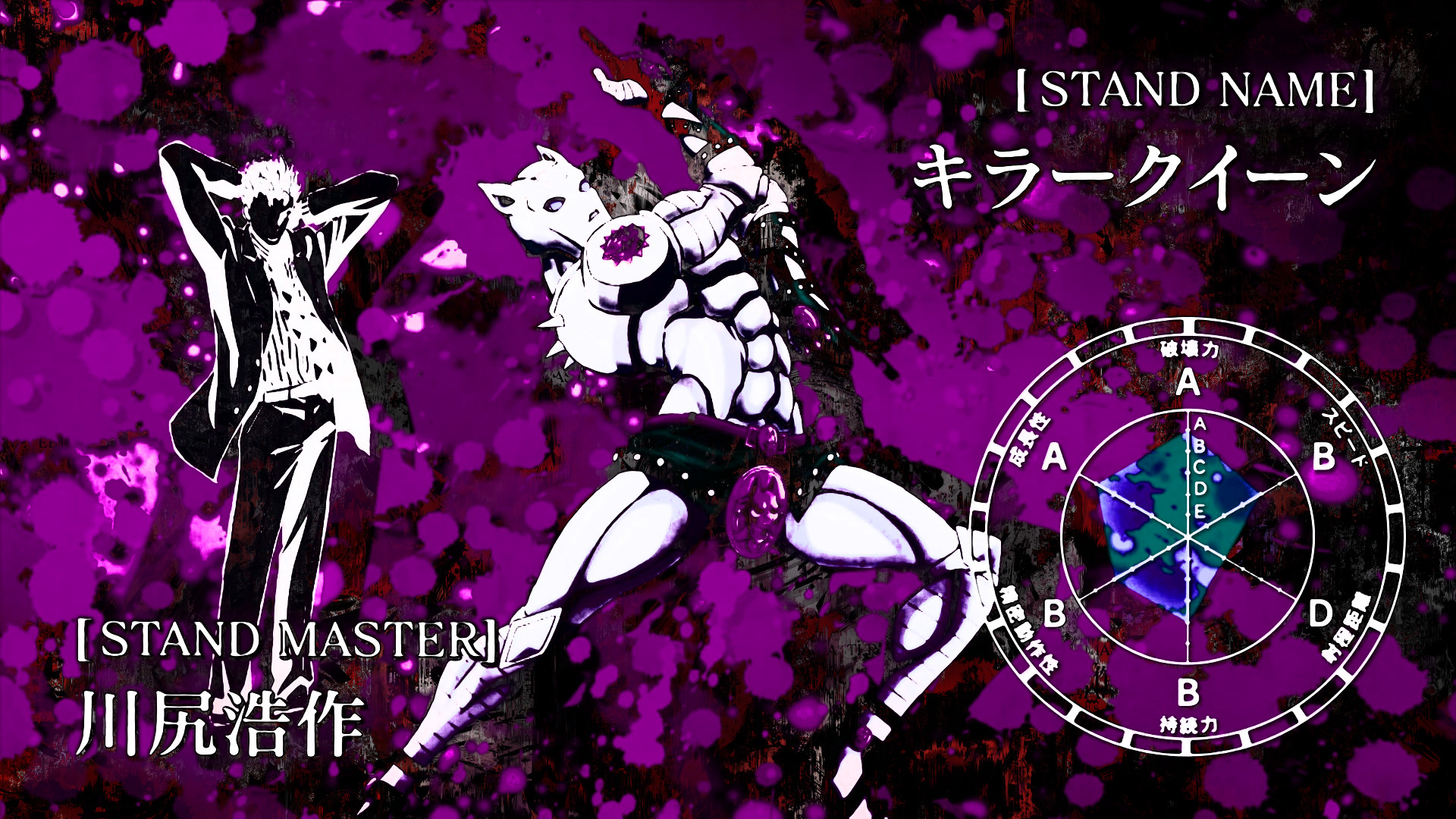 HD Wallpaper Background ID793576. Anime Jojos Bizarre Adventure