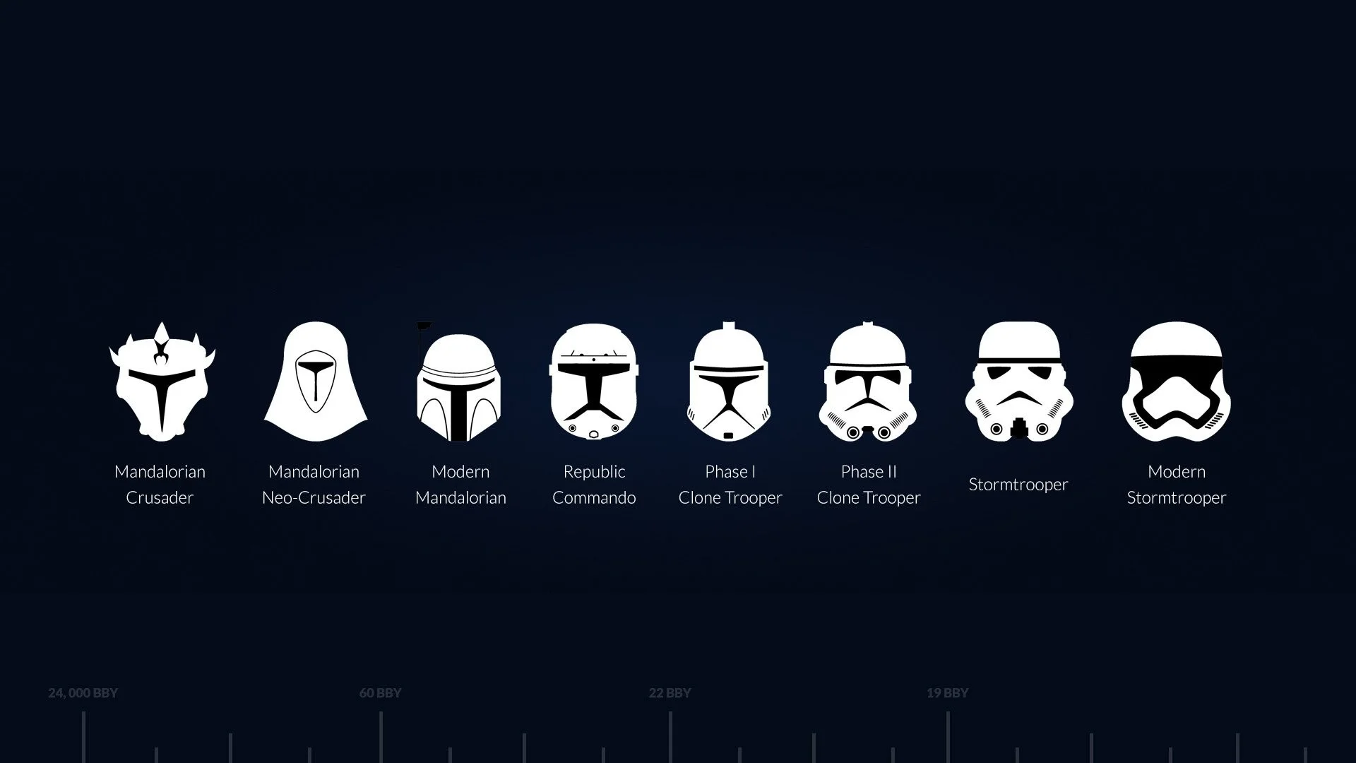 Sci Fi – Star Wars Wallpaper