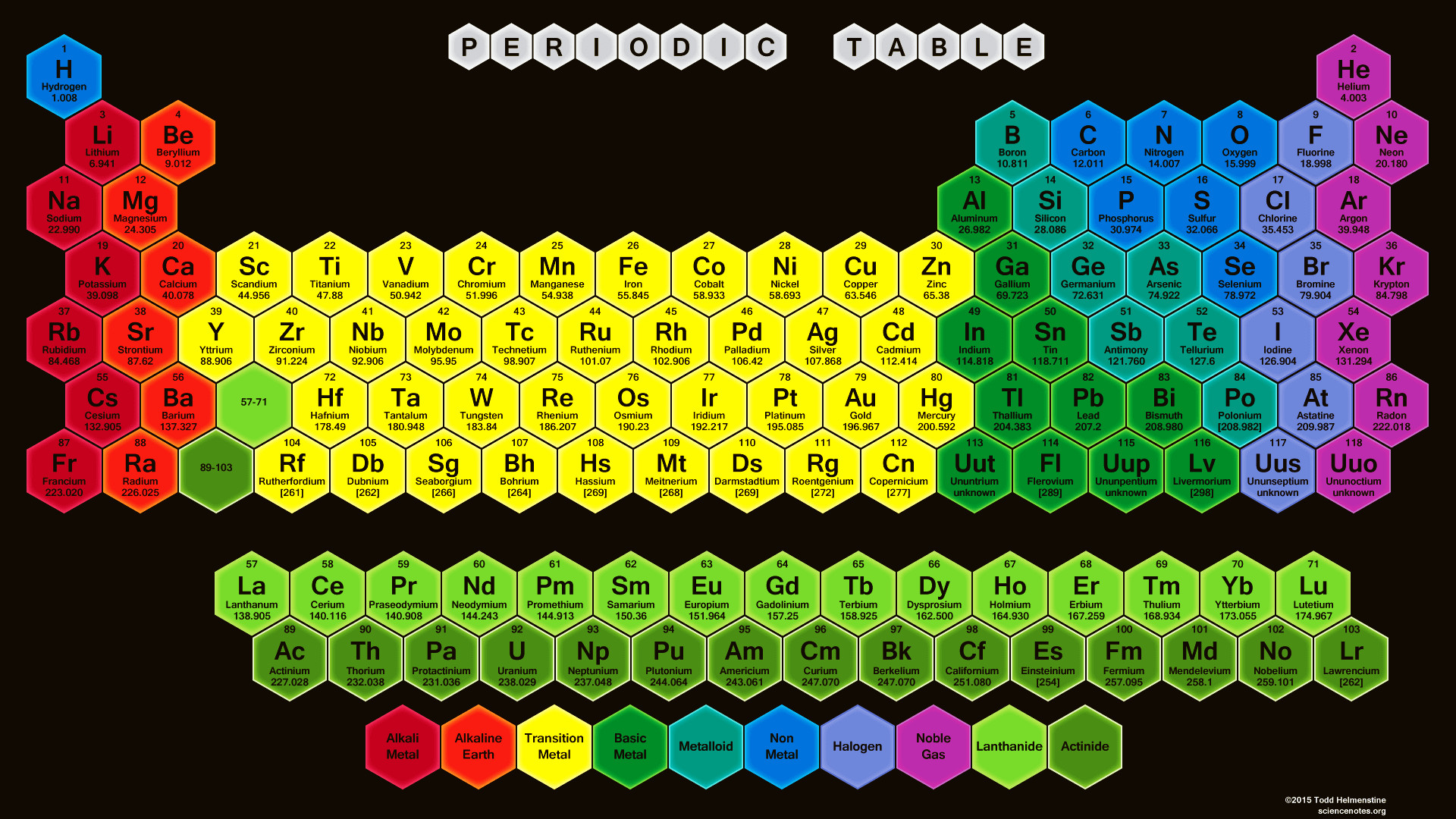 Color Hexagon Periodic Table Wallpaper