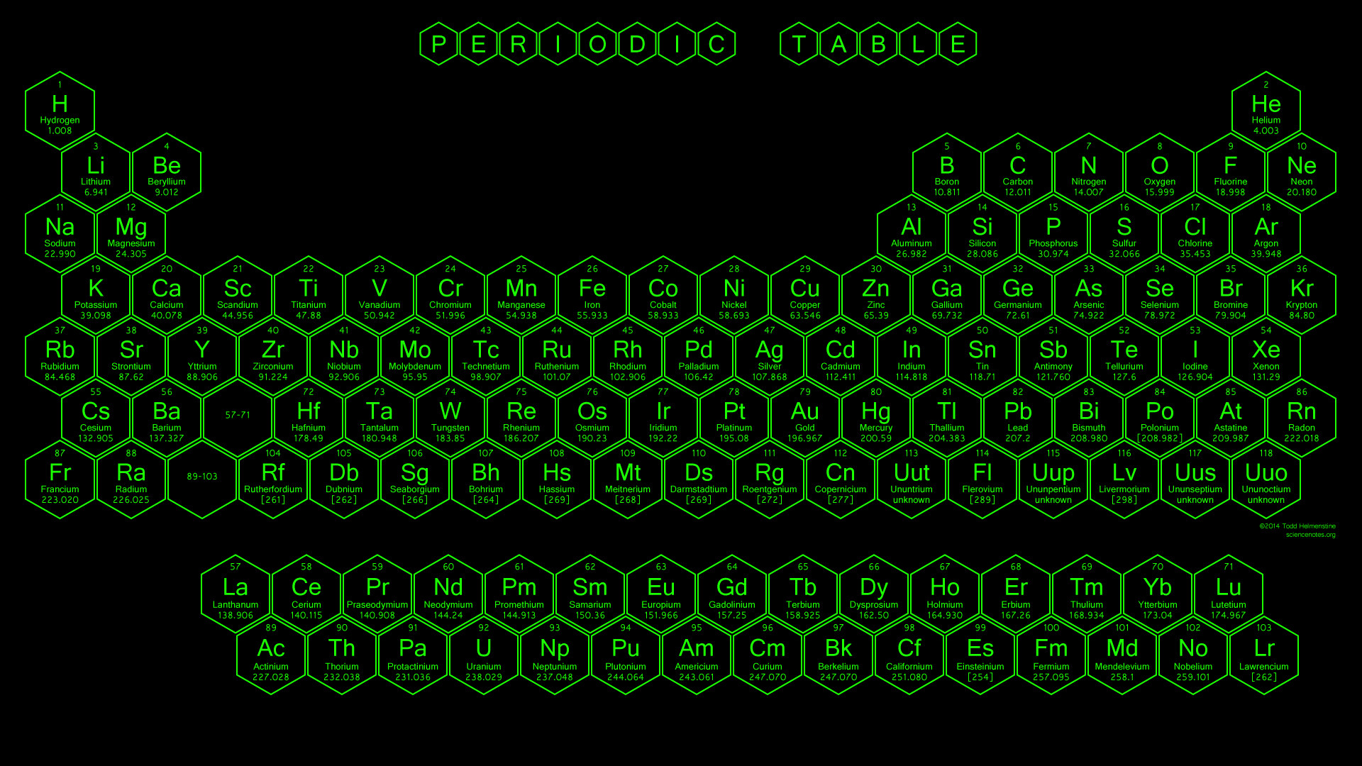 Green Hexagon Periodic Table Wallpaper
