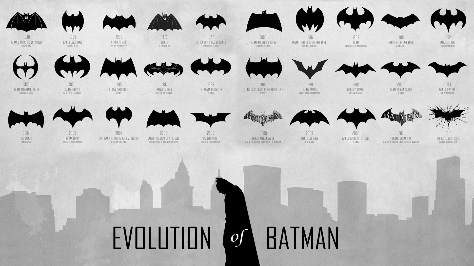 HistÃ³ria Em Quadrinhos Batman Batman Logo Batman Symbol Papel de Parede