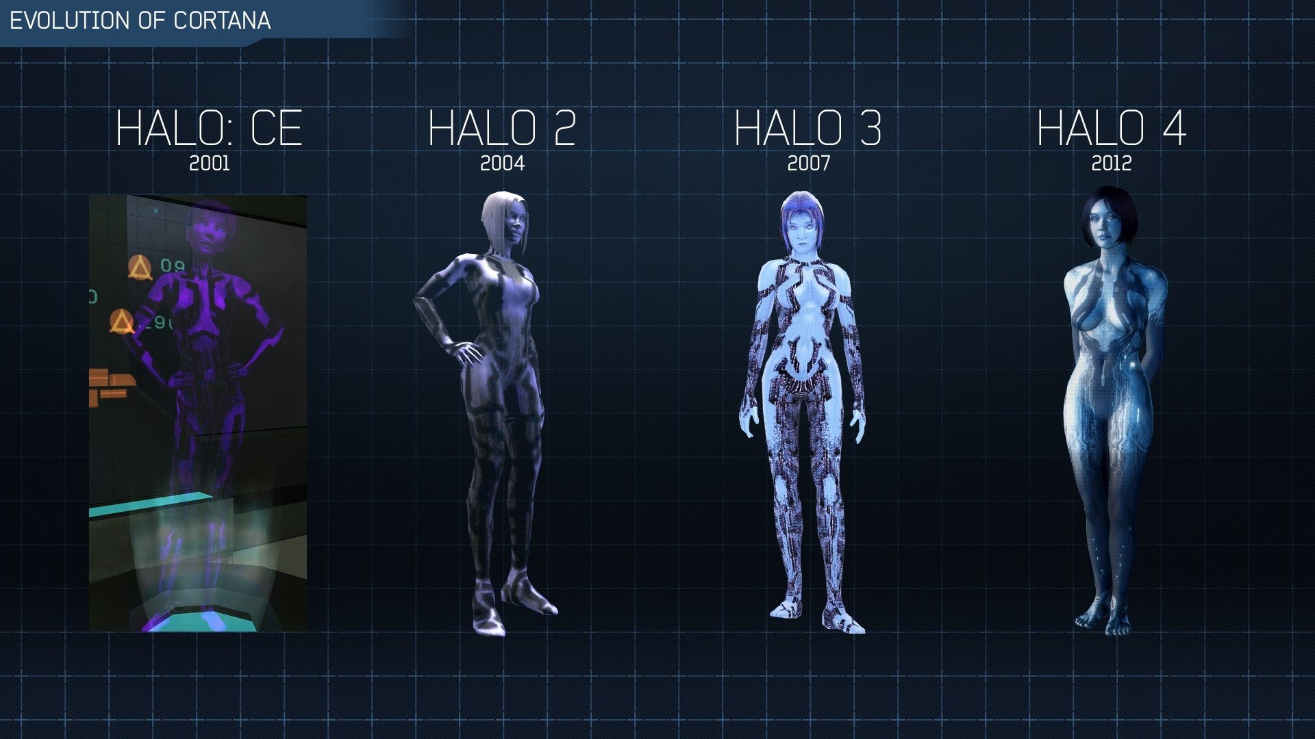 Video games Cortana Halo evolution Halo 4 Halo 2 wallpaper | .