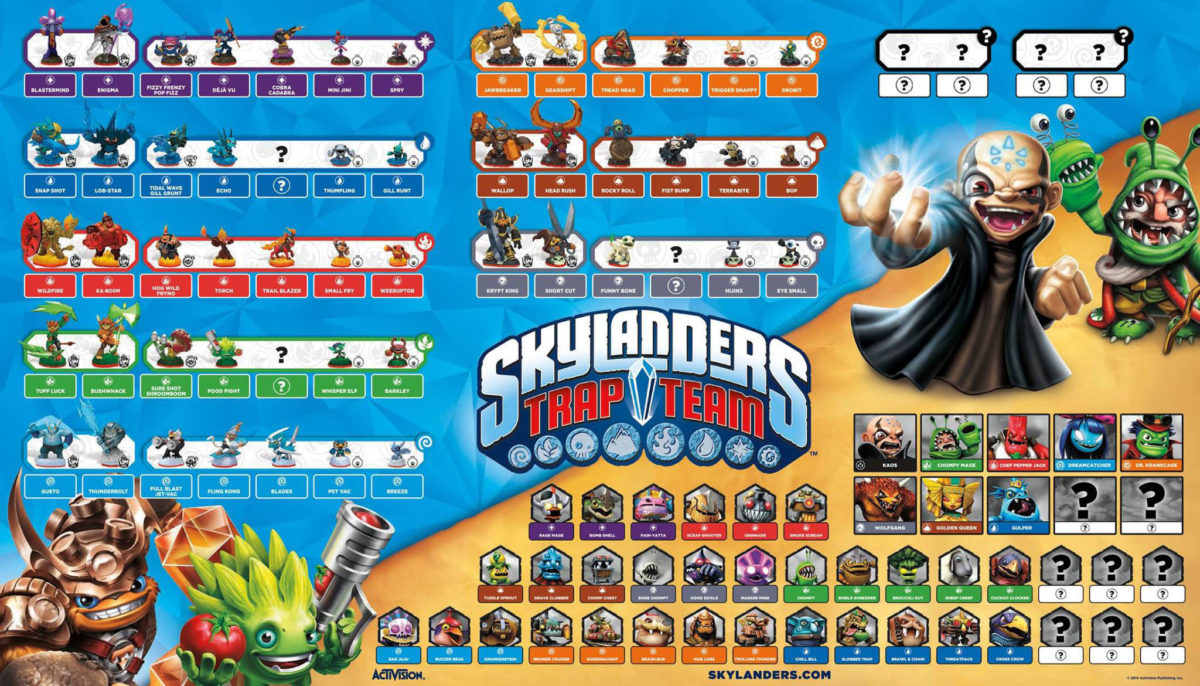 69+ Skylanders Wallpaper Backgrounds