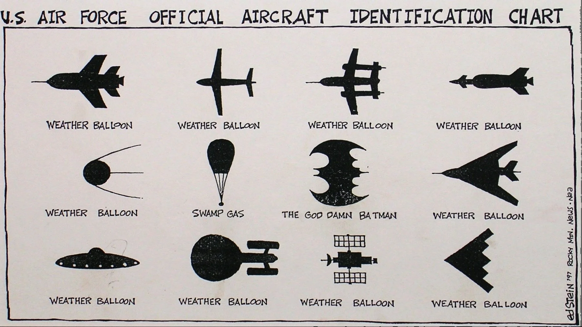 Aircraft Batman Charts Funny Identify Sequence Us Air Force