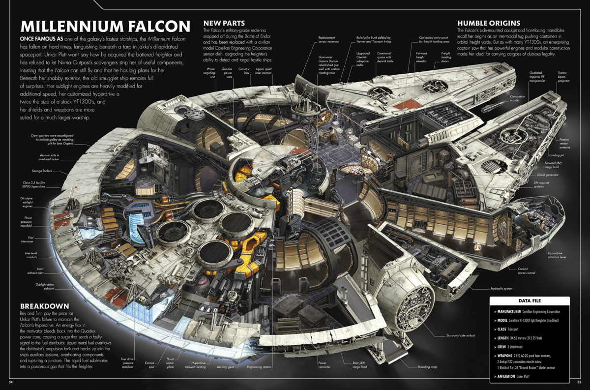 lego millennium falcon force awakens download