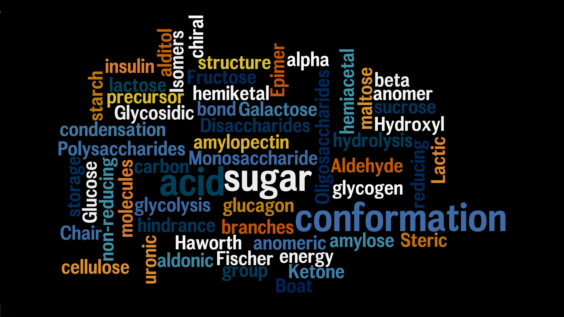 Biochemistry Wallpaper Worlde worlde