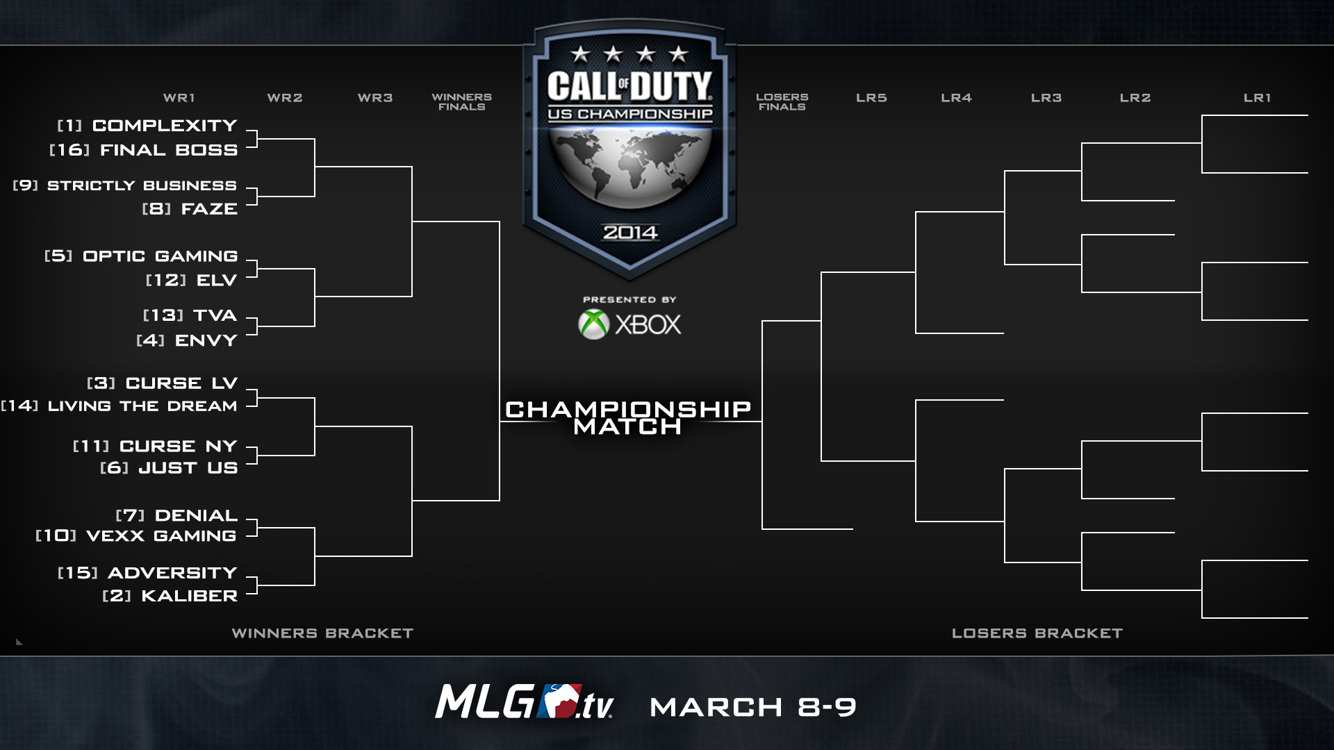 Call of Duty US Championship Bracket