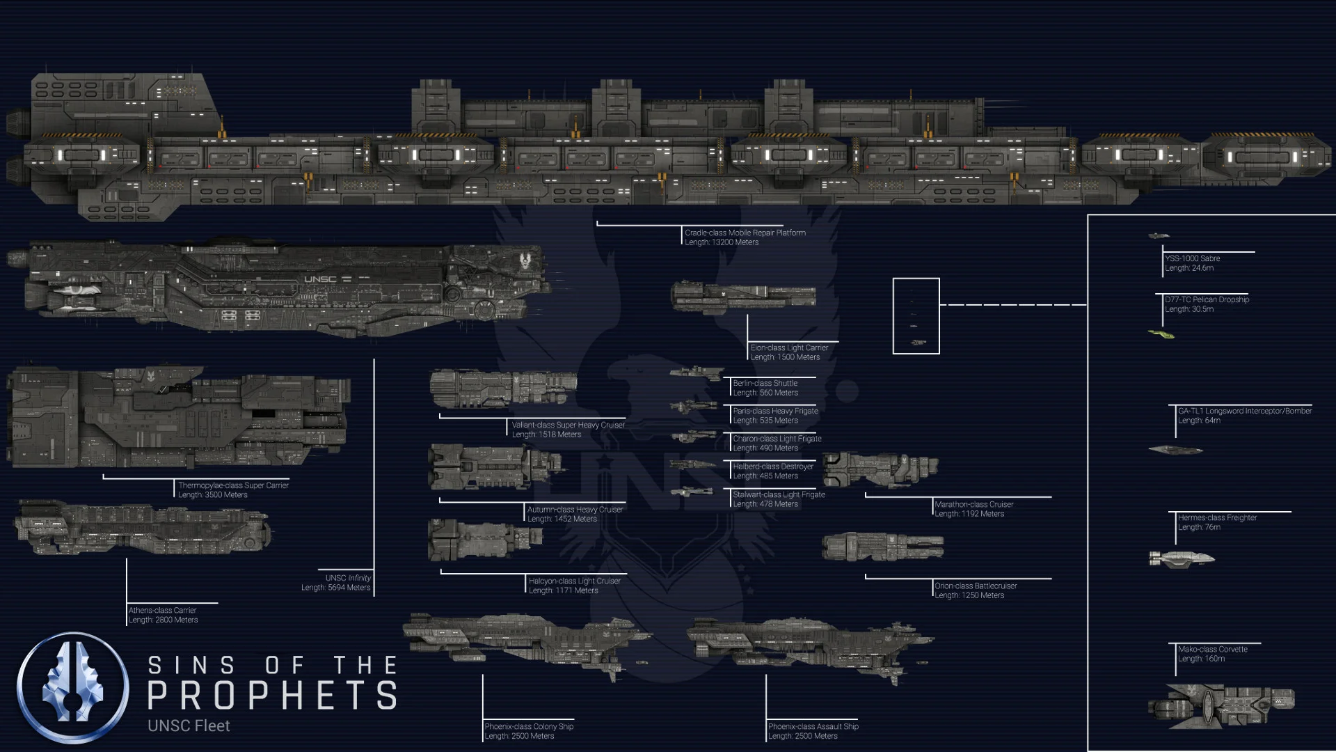 UNSC Fleet Scale image – Sins of the Prophets mod for Sins of a Solar Empire