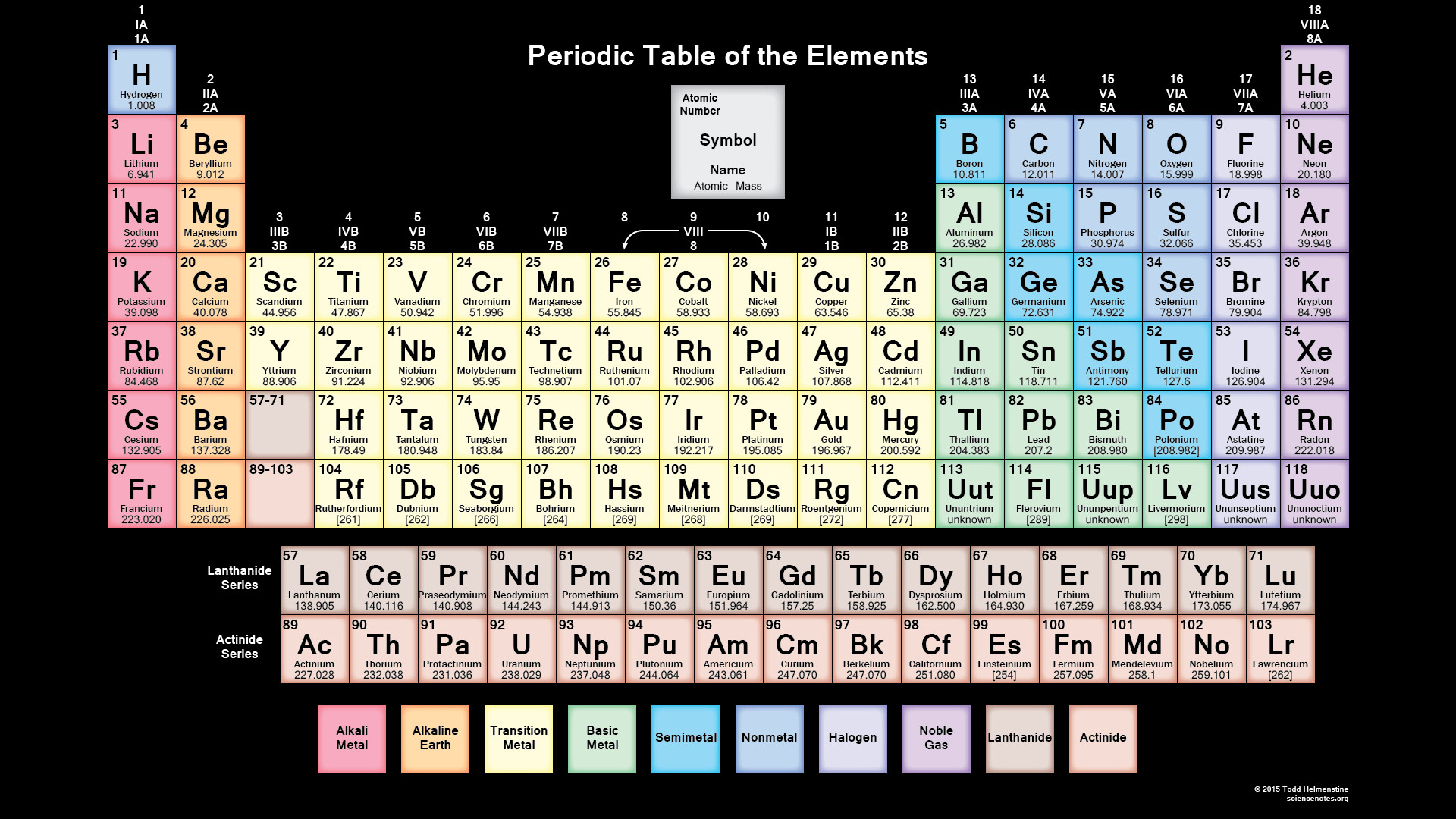 HD Periodic Table Wallpaper with Black Background