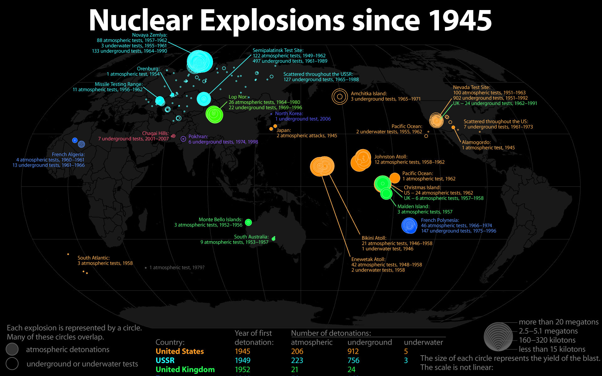 Nuclear Explosion since 1945 Infographic