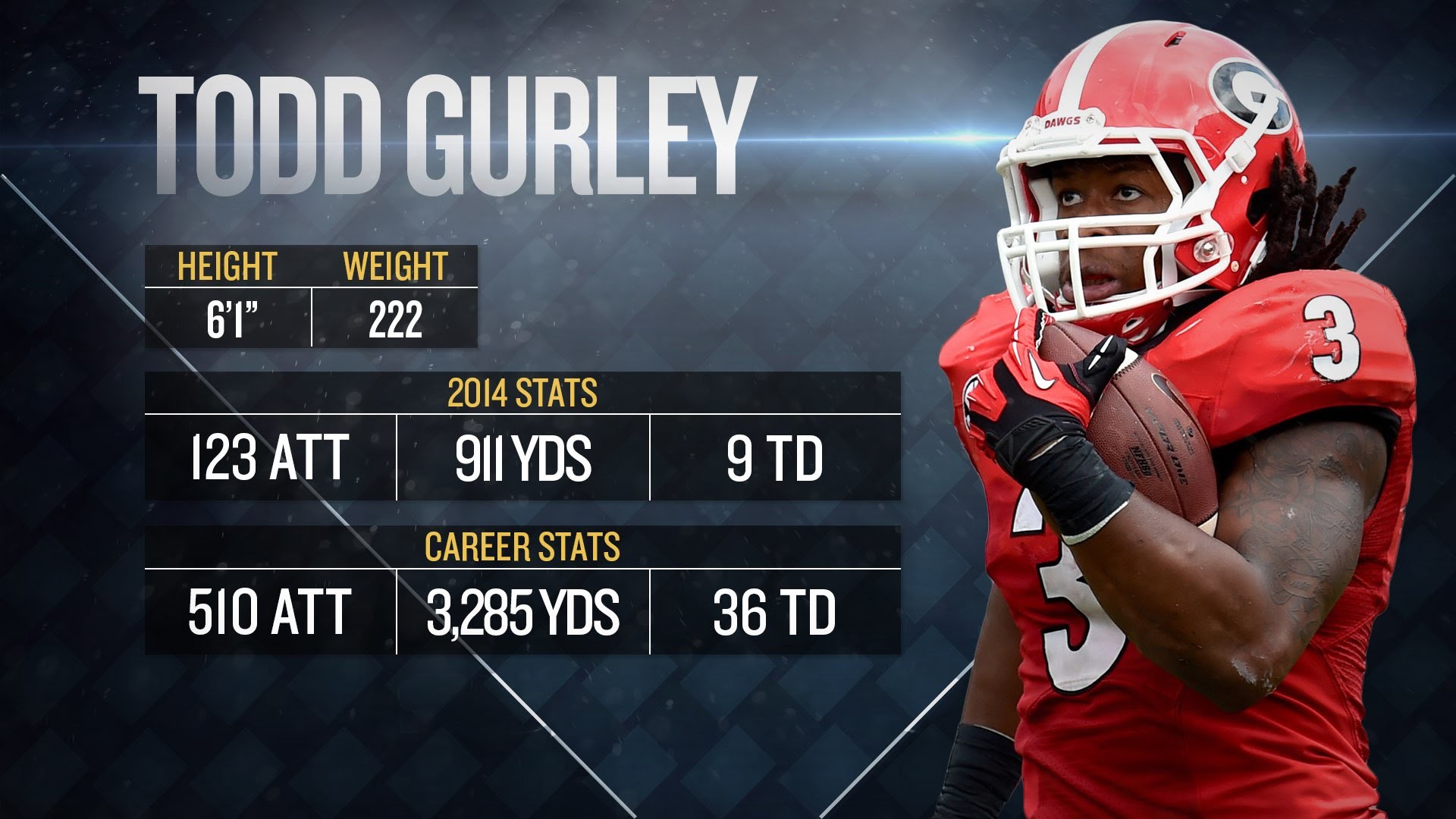 2015 NFL Draft Todd Gurley scouting report