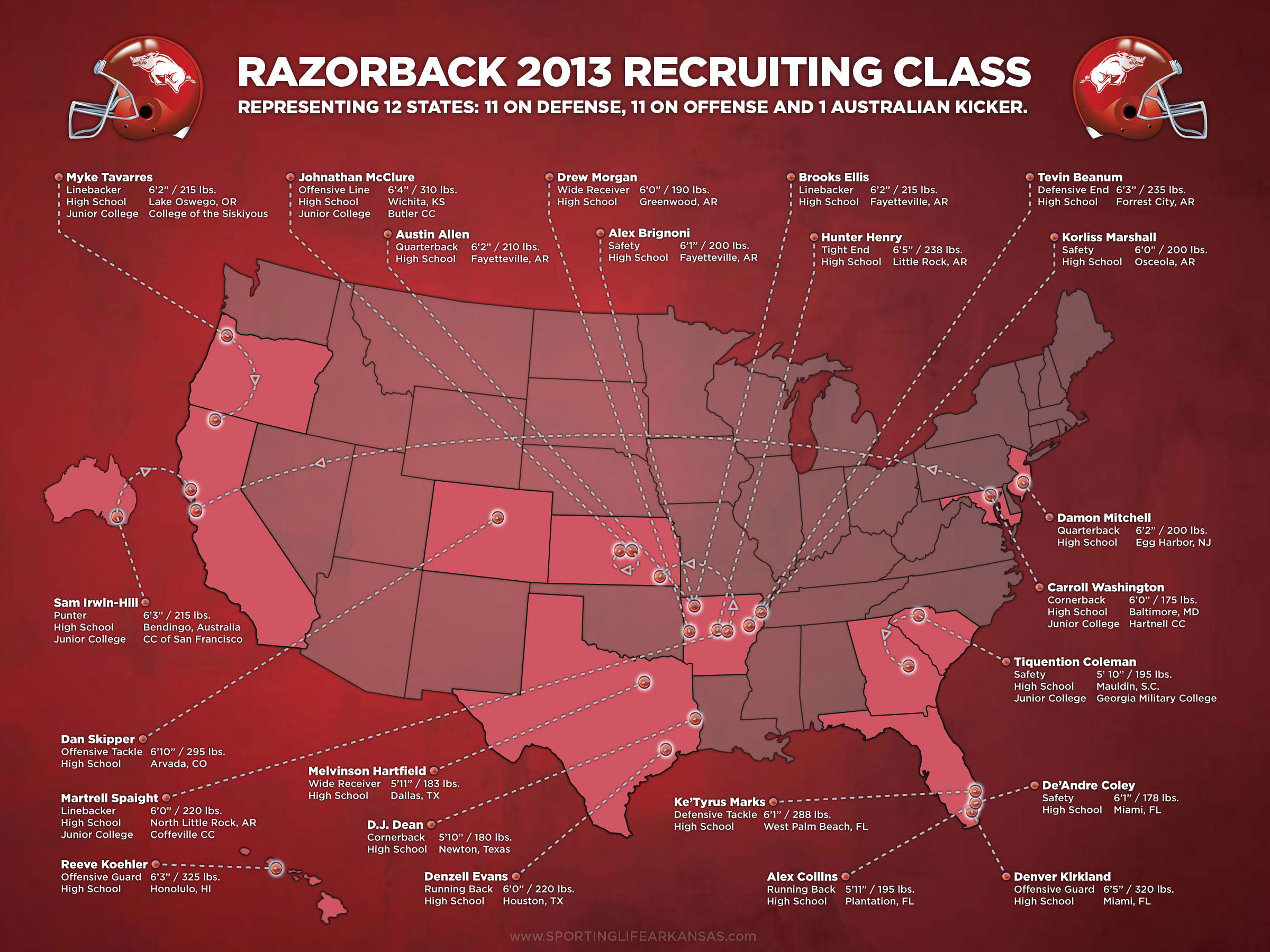 INFOGRAPHIC – 2013 Razorback Recruiting Class | Sporting Life Arkansas
