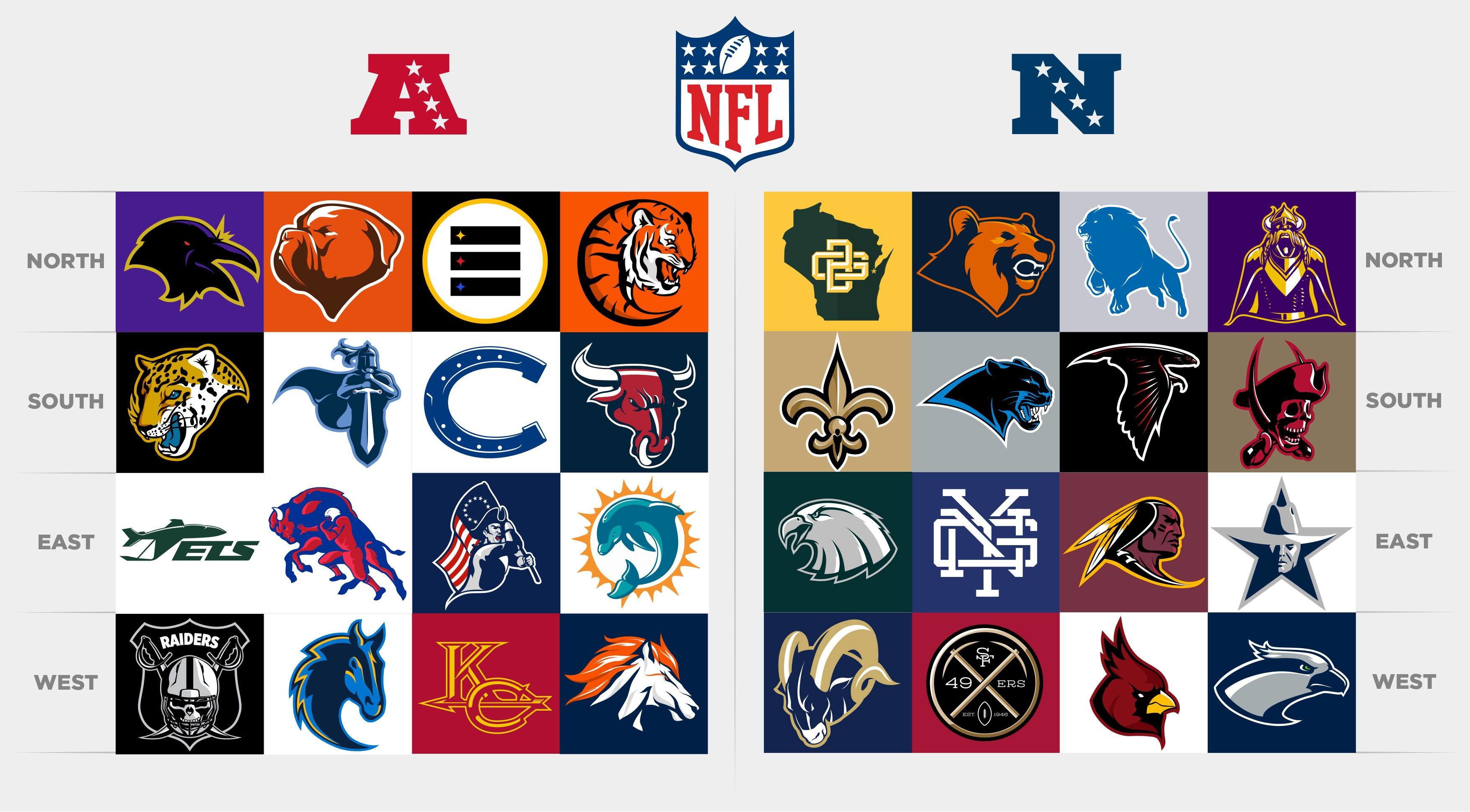NFL Logo Teams wallpaper HD 2016 in Football | Wallpapers HD