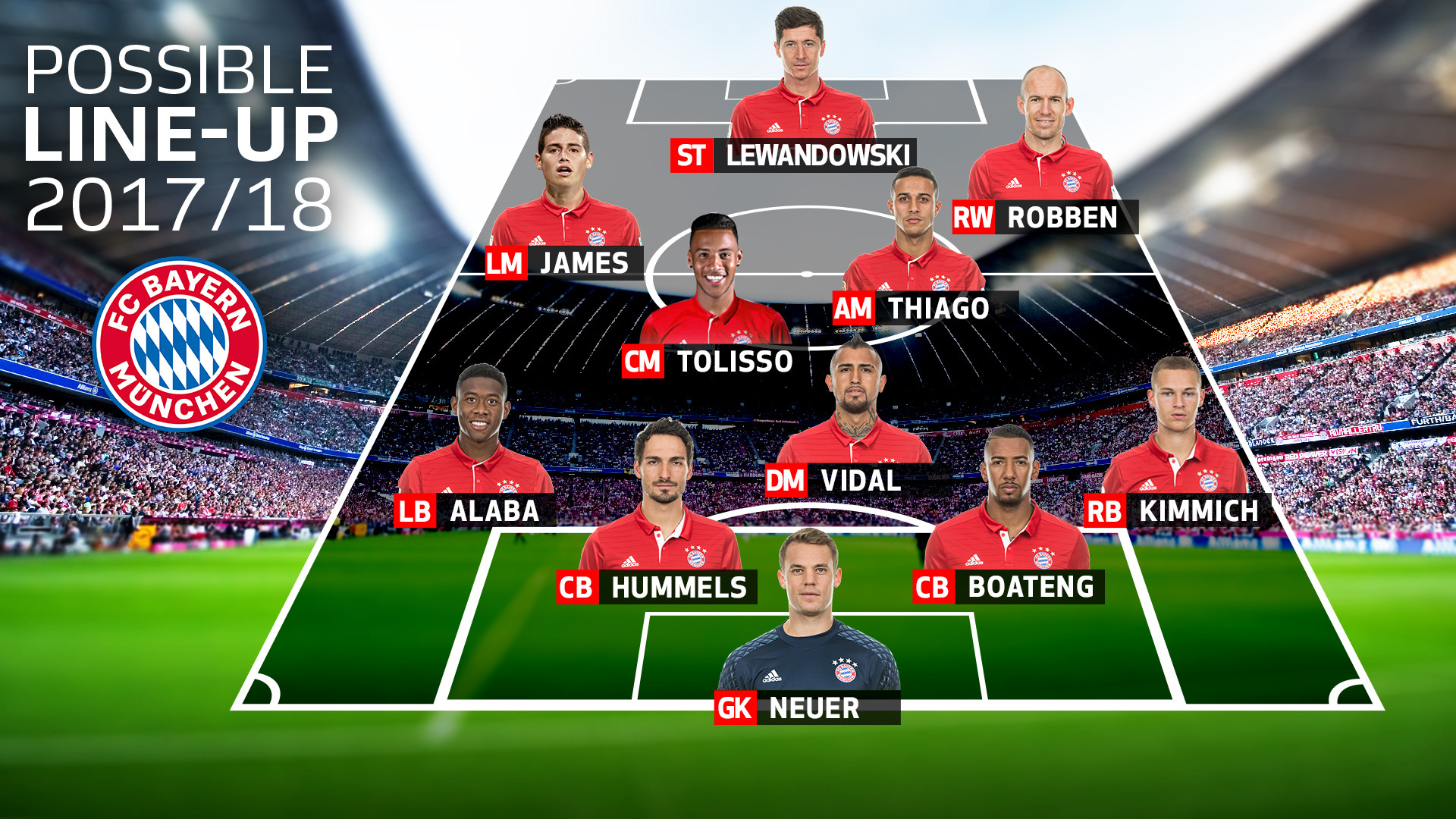 How Bayern 2017/18 might line up without Alonso and Lahm – bundesliga.com