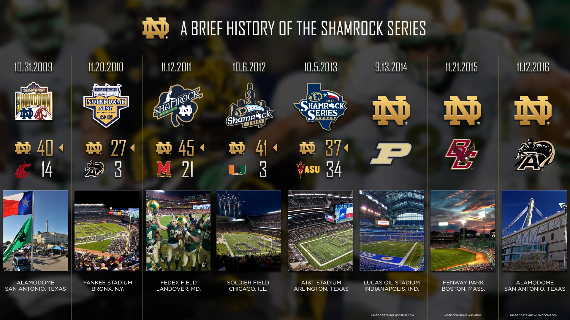 Notre Dame Football Wallpaper Wallpaper Full HD