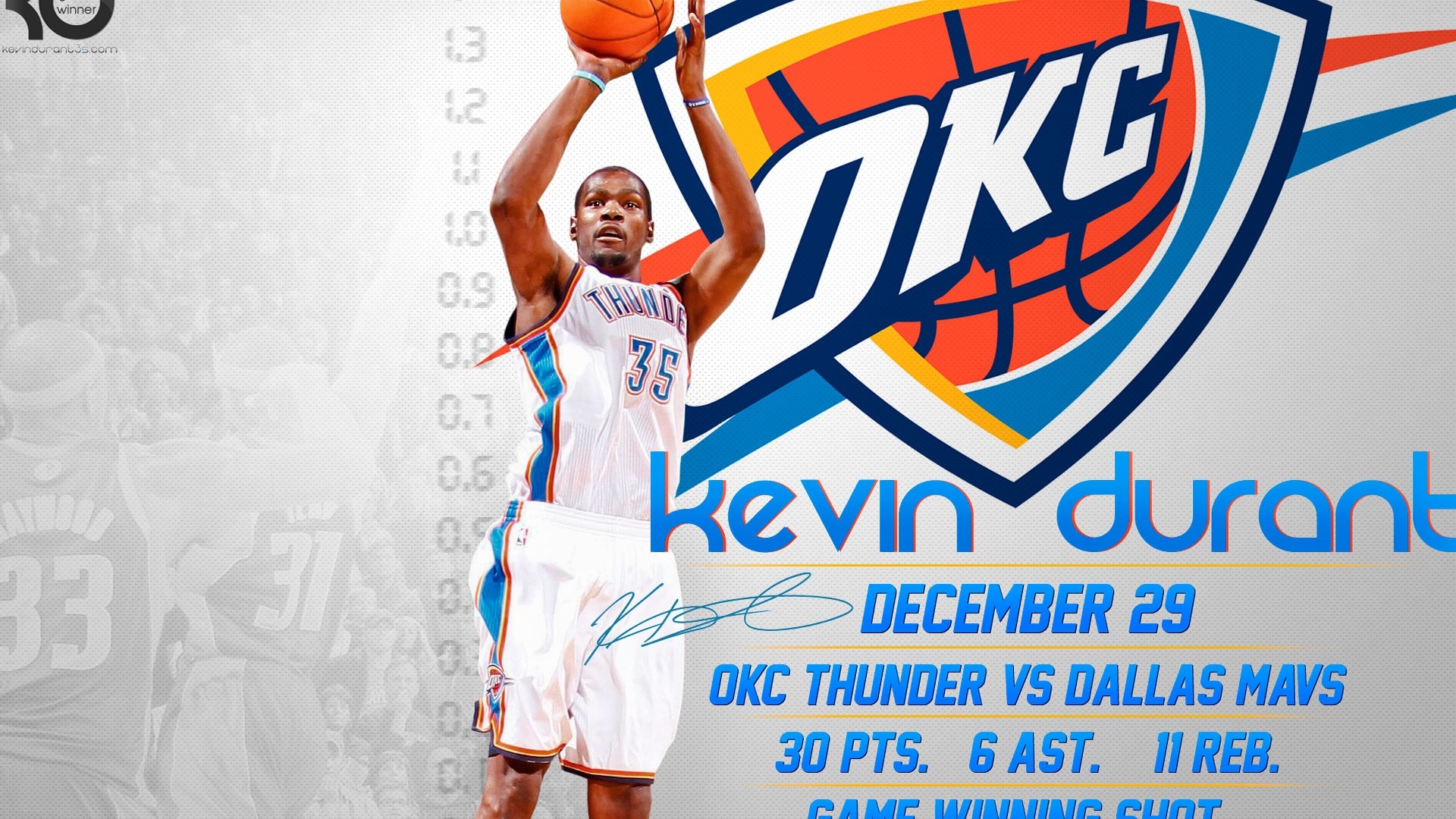 Kevin Durant NBA Wallpaper