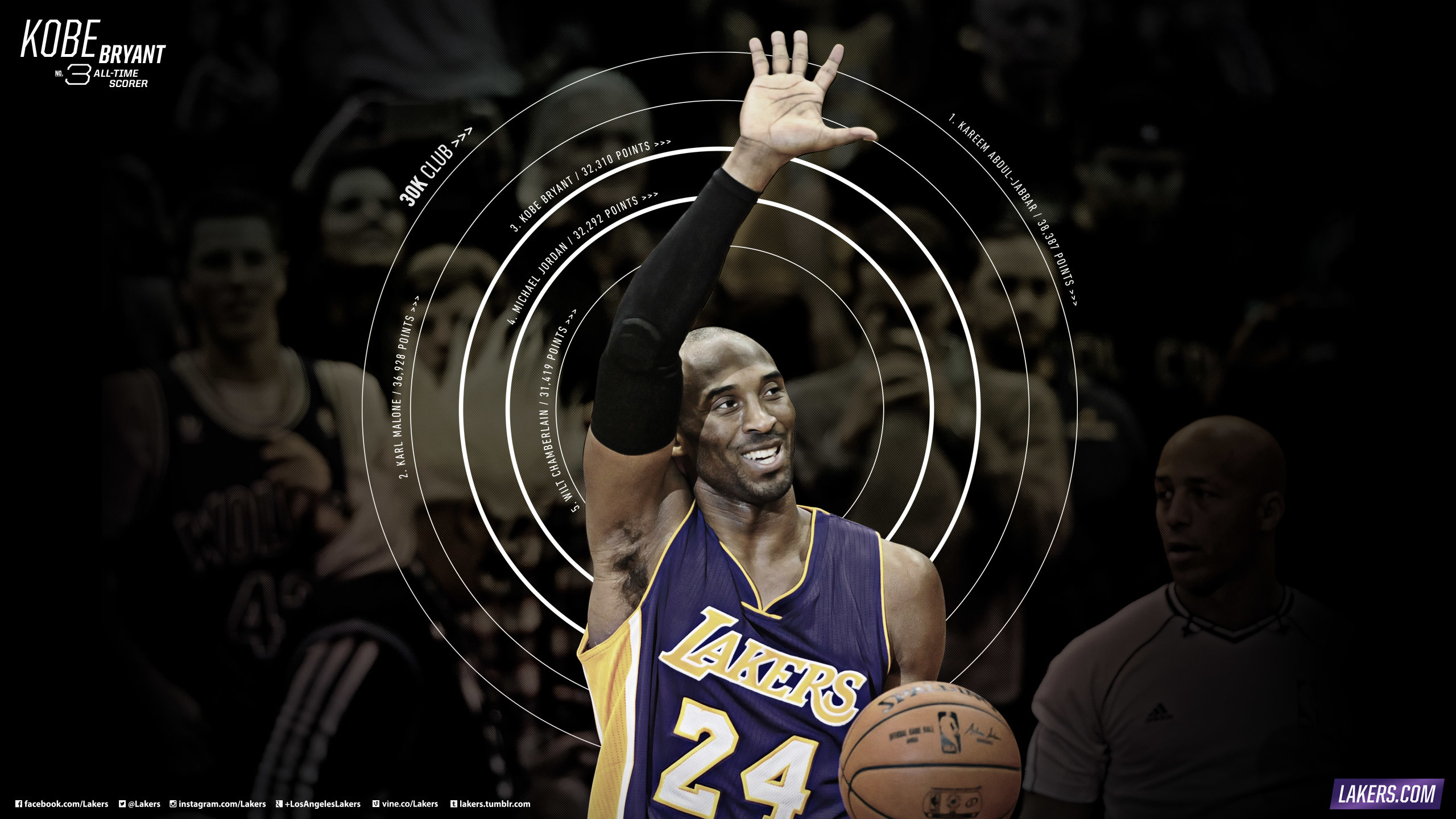 Kobe Passes Michael Jordan. Kobe Bryant Passes Michael Jordan