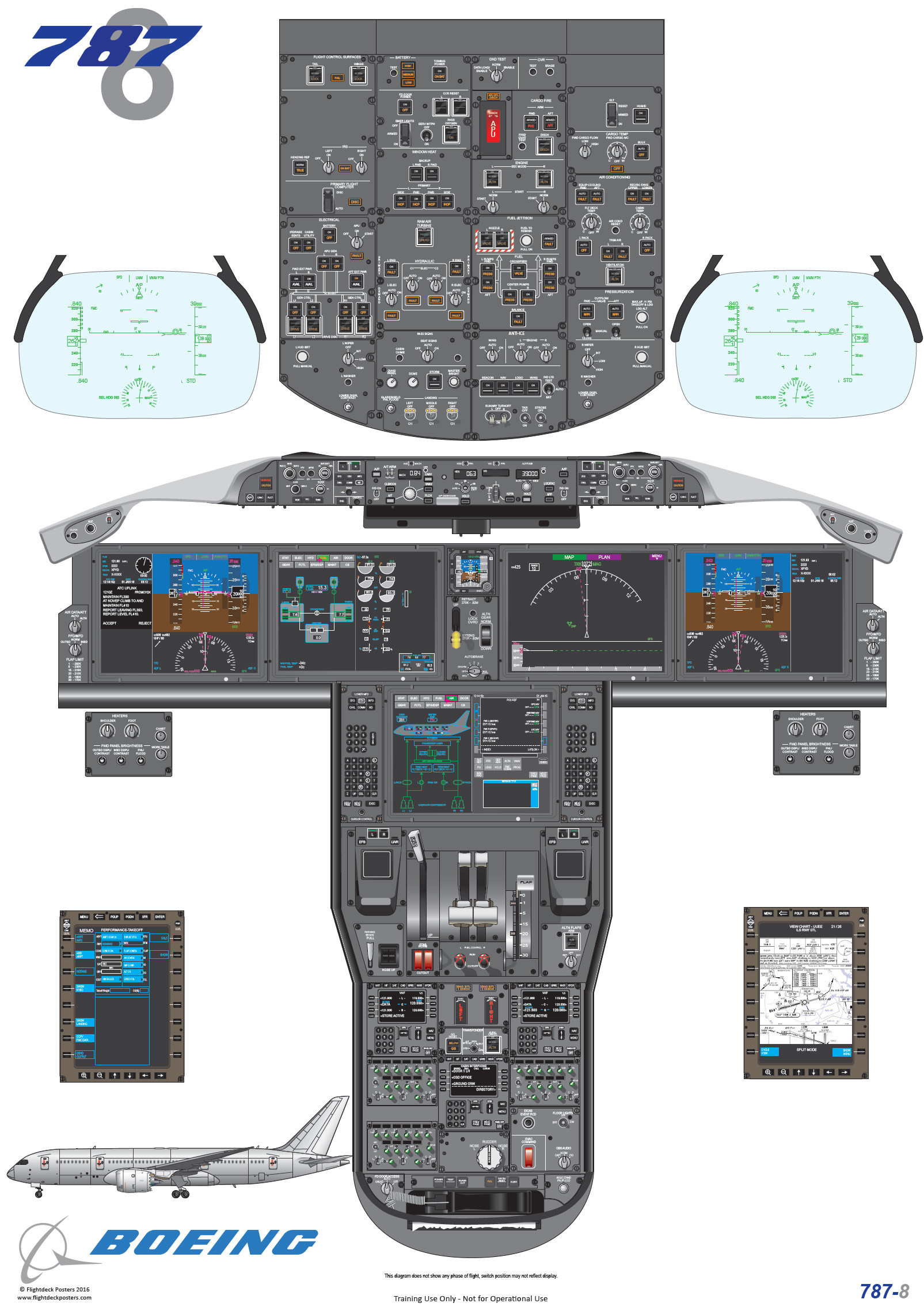 Boeing 787-8 cockpit diagram, used for training pilots