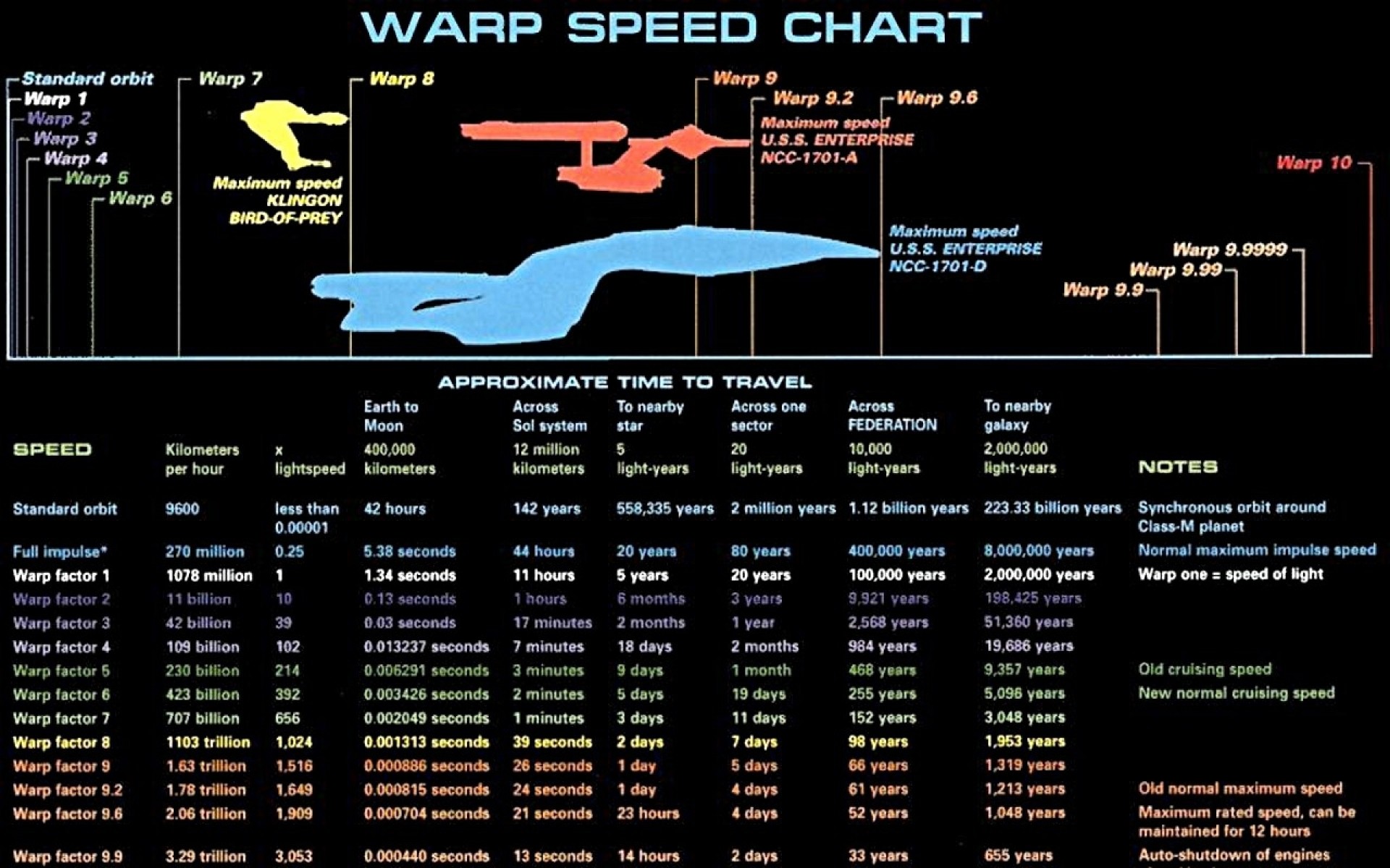 Sci Fi – Star Trek Schematic Wallpaper